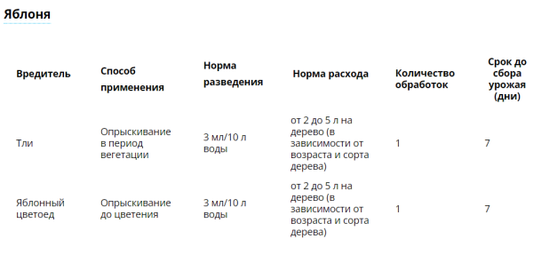 "Танрек" ВРК, (от тли, белокрылки), ампула 1.5 мл